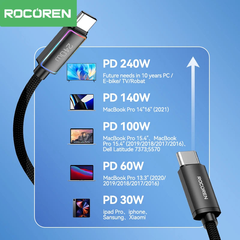ROCOREN cable with power delivery ratings on a blue background. 240W RGB USB-C fast charging cable with LED indicator. CE, FCC, RoHS certified. Durable Type-C connectors. Max 5A current. Fast UK shipping.