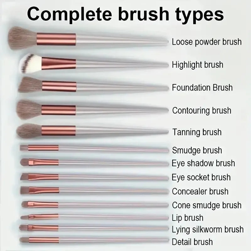 Set of makeup brushes with labels for each type on a white background. Soft fluffy makeup brush set with wool fiber bristles and plastic handles. Complete set for powder, foundation, eyeshadow, and beauty blending.