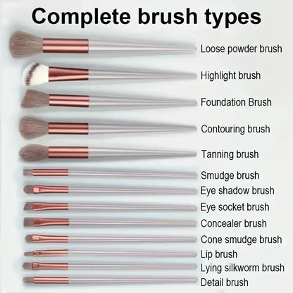 Set of makeup brushes with labels for each type on a white background. Soft fluffy makeup brush set with wool fiber bristles and plastic handles. Complete set for powder, foundation, eyeshadow, and beauty blending.